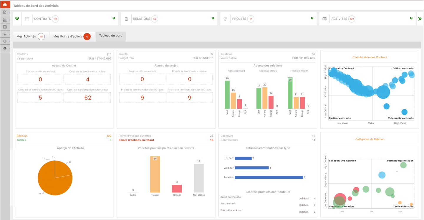 Dashboard birdseye, Règlement DORA : quels impacts sur le contract management ?