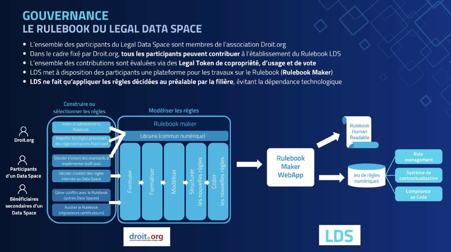 Gouvernance rulebook legal data place