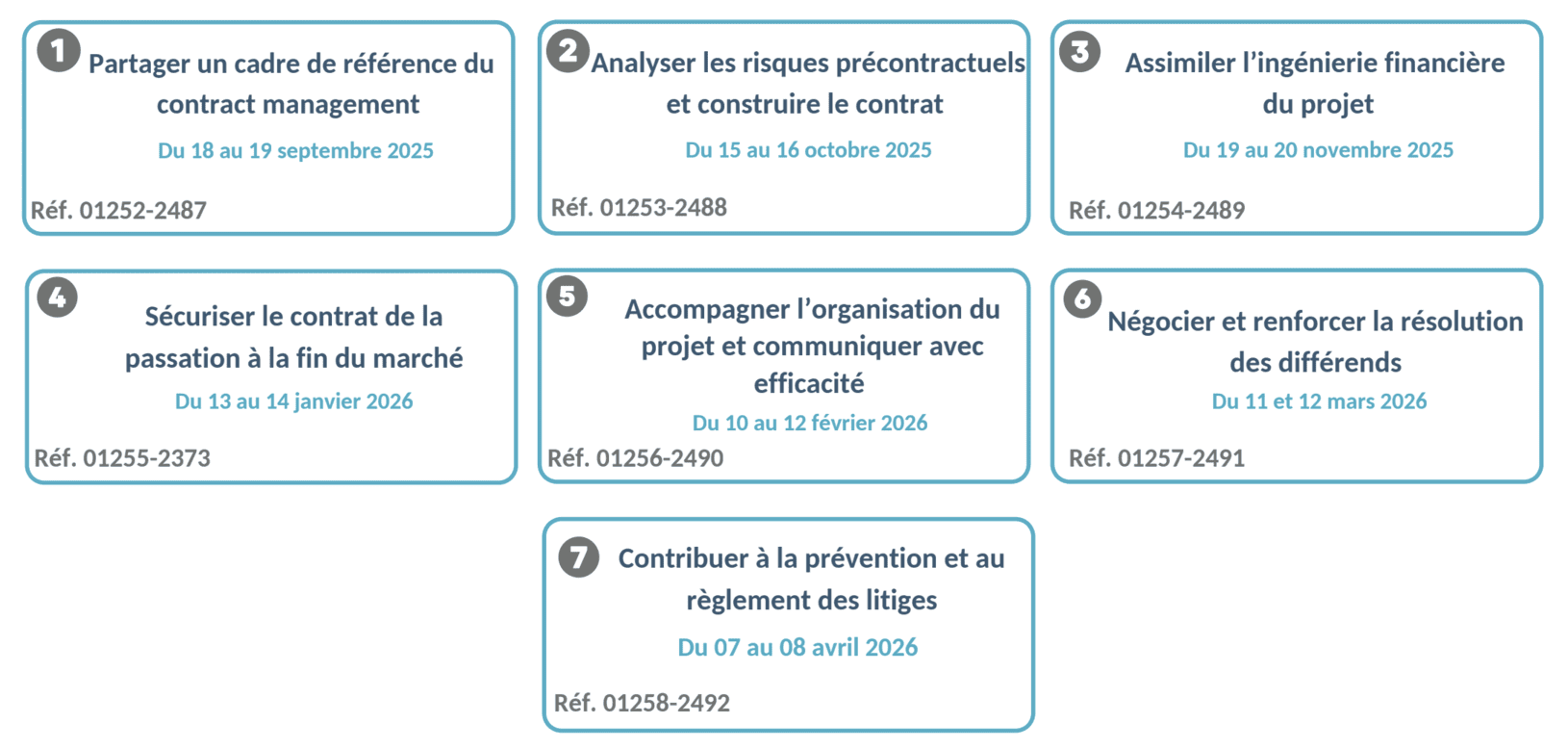 Programme du certificat contract manager de grands projets de construction ou amenagement