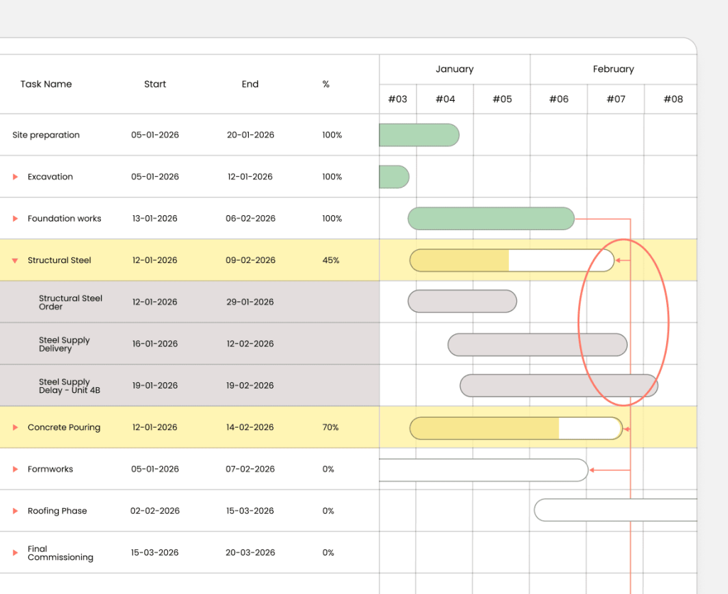 gestion du planning sur contracktime